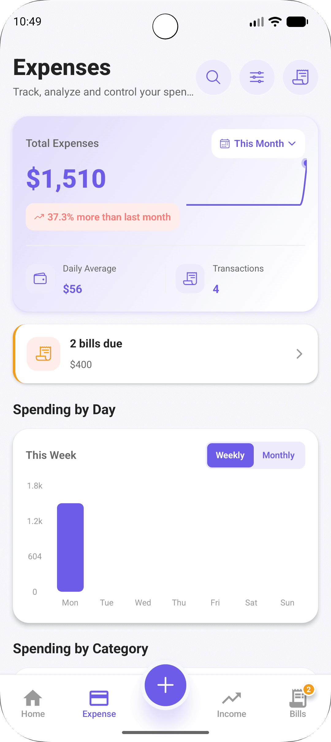 Fimbi expenses screen with the monthly total, daily average, transaction count, a bills-due banner and a spending-by-day chart