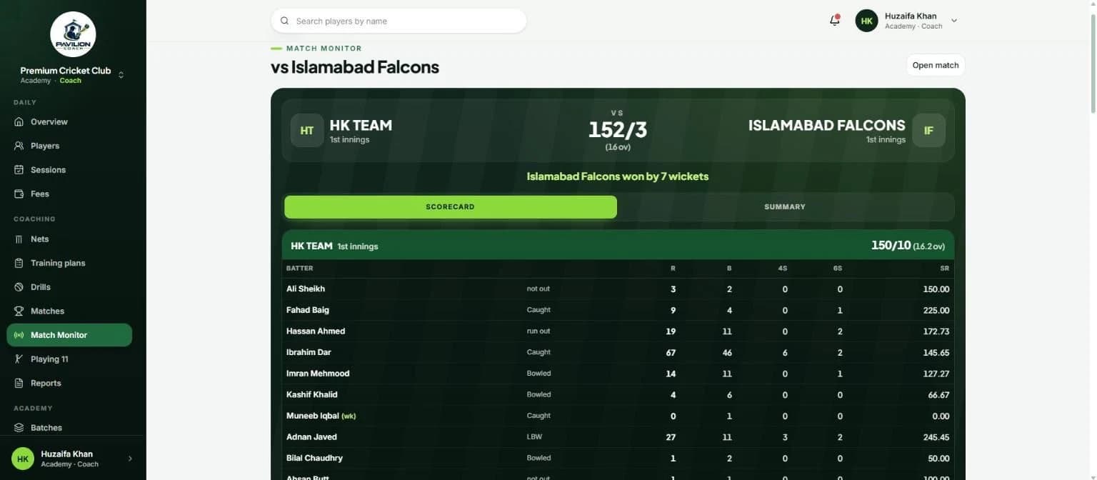 Match Monitor scorecard for HK Team against Islamabad Falcons with each batter's runs, balls, fours, sixes and strike rate